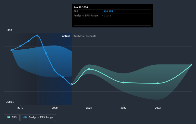 earnings-per-share-growth