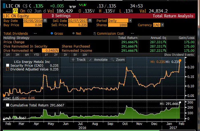 There are incredible opportunities available in Lithium right now... But most investors are getting ...