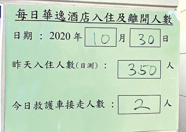 屋苑管業處早前在大堂張貼酒店入住人數等資料。