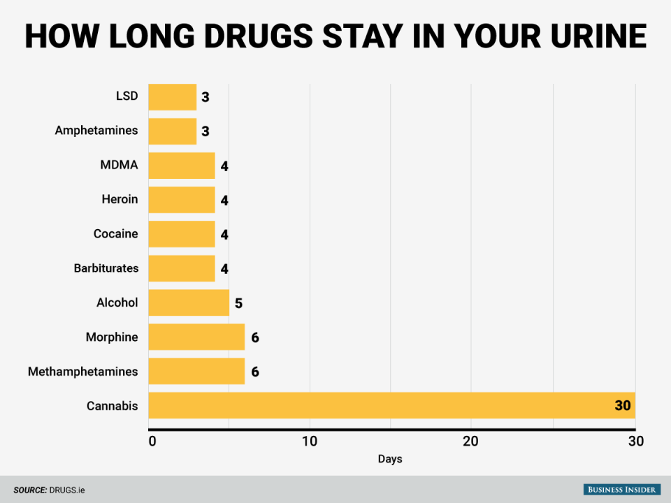 bi_graphics_how long drugs stay in your urine