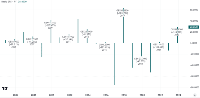 <sup><em>Source: TradingView</em></sup>