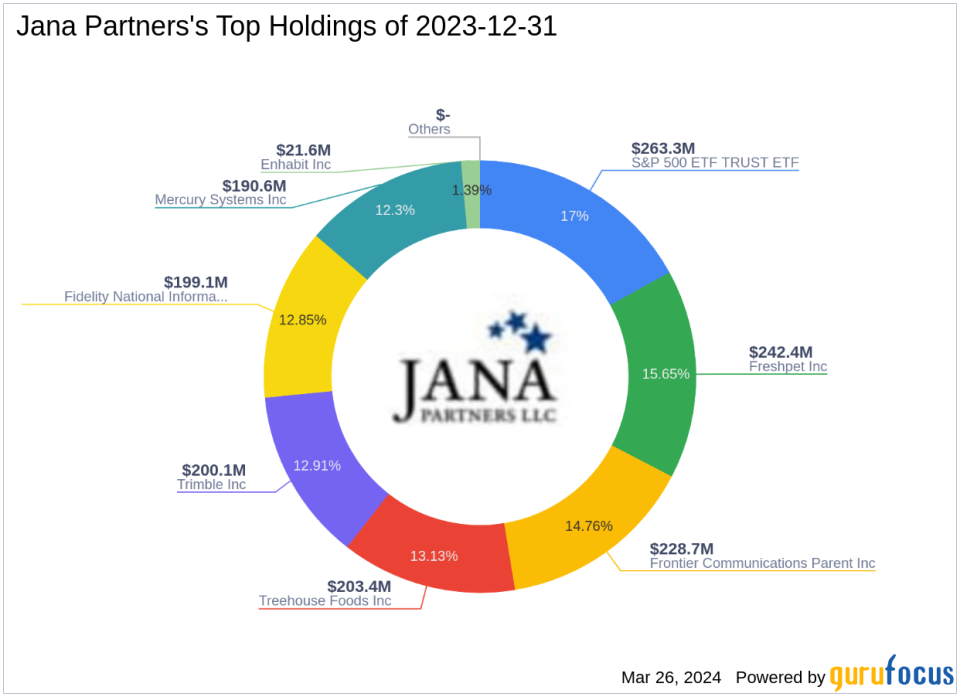 Jana Partners Cuts Ties with New Relic Inc, Impacting Portfolio by -19.64%