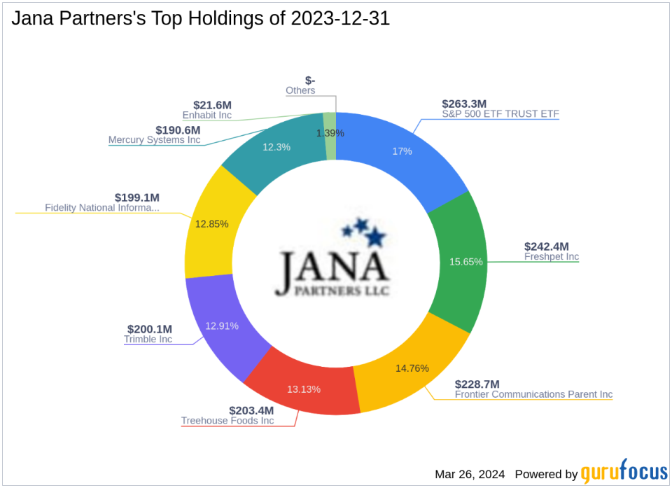 Jana Partners Dissolves New Relic Inc Holding, Enters Holding in Trimble