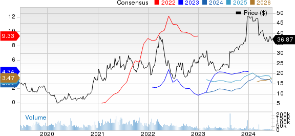 United States Steel Corporation Price and Consensus