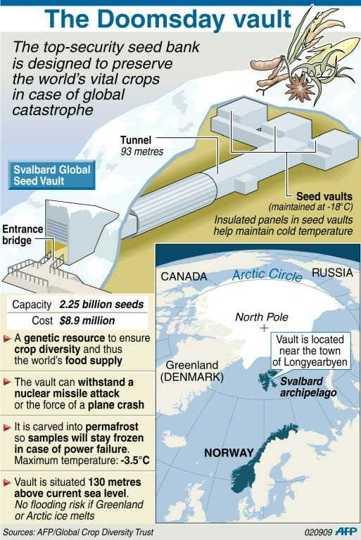 The Doomsday Vault