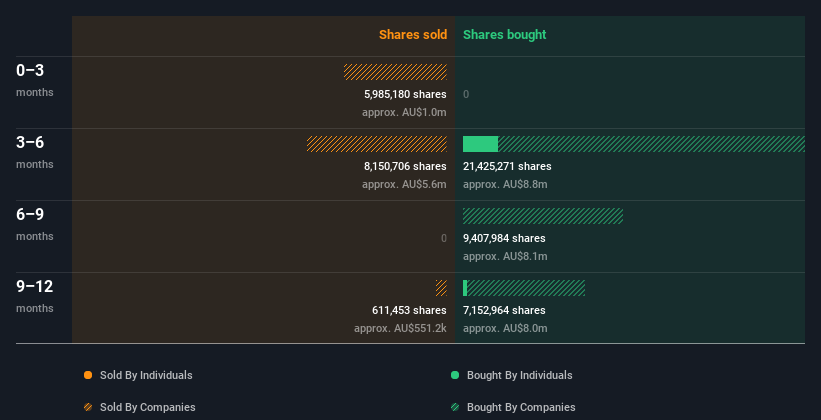 insider-trading-volume