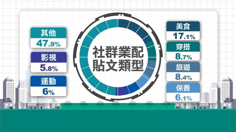 網紅行銷衝流量吸引年輕人　成功關鍵是「這個」