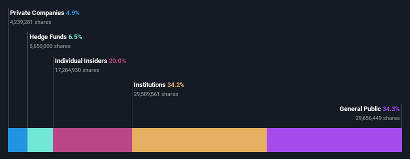 ownership-breakdown