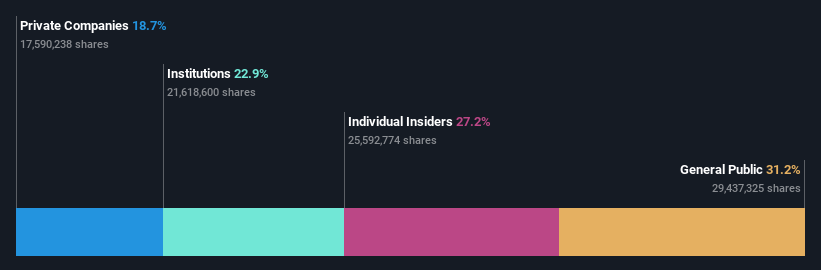 ownership-breakdown