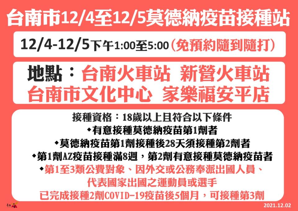 南市4、5日兩天將開放台南火車站等4處，施打莫德納疫苗不必預約、隨到隨打。（衛生局提供）
