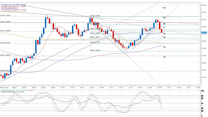 Bundesbank_Forecasts_Scare_Euro_Traders_body_eurusd_daily_chart.png, Forex News: Bundesbank Forecasts Scare Euro Traders