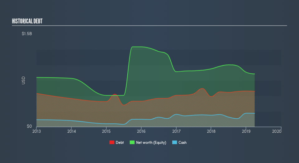 NasdaqGS:GSM Historical Debt, July 12th 2019