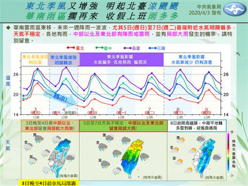 即日起到週二天氣較不穩定，出門要帶傘和外套。（圖／中央氣象局）