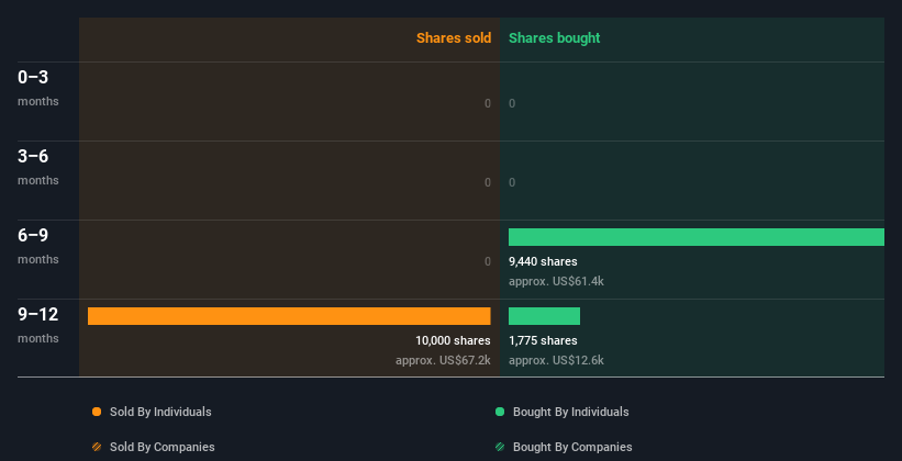 insider-trading-volume