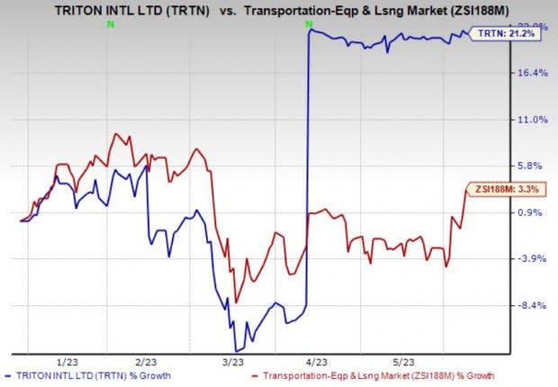 Zacks Investment Research