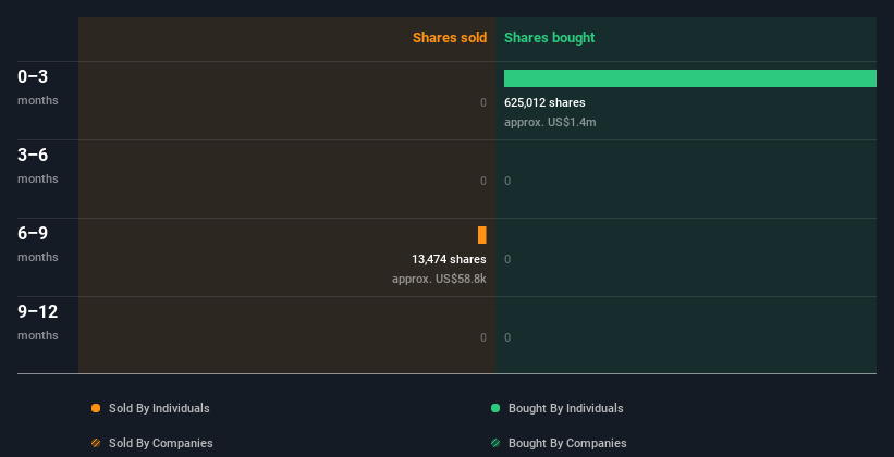 insider-trading-volume