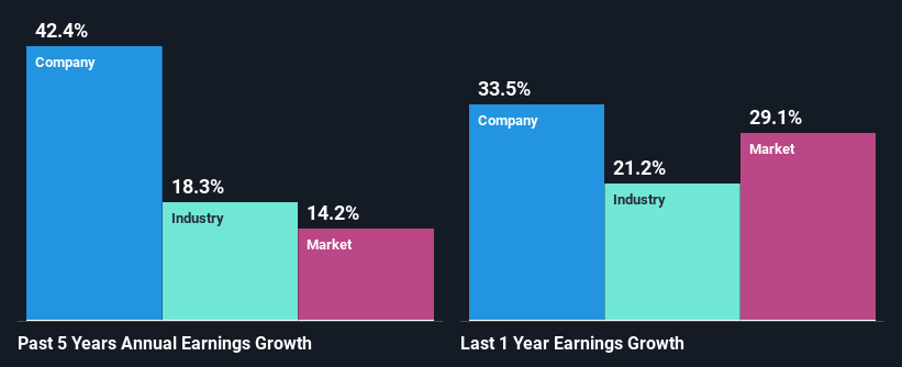 past-earnings-growth