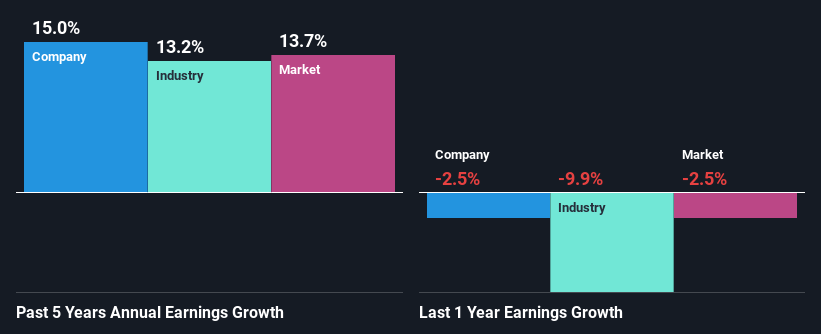 past-earnings-growth