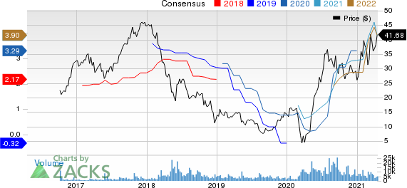 Camping World Holdings Inc. Price and Consensus