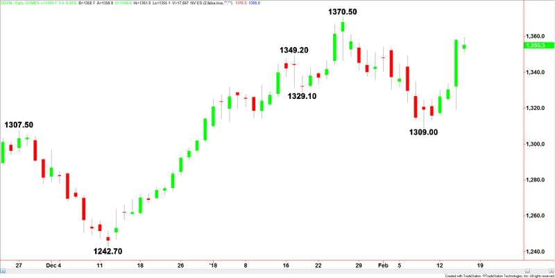 Comex Gold