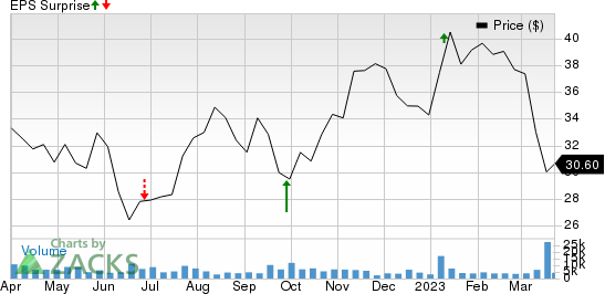 Jefferies Financial Group Inc. Price and EPS Surprise