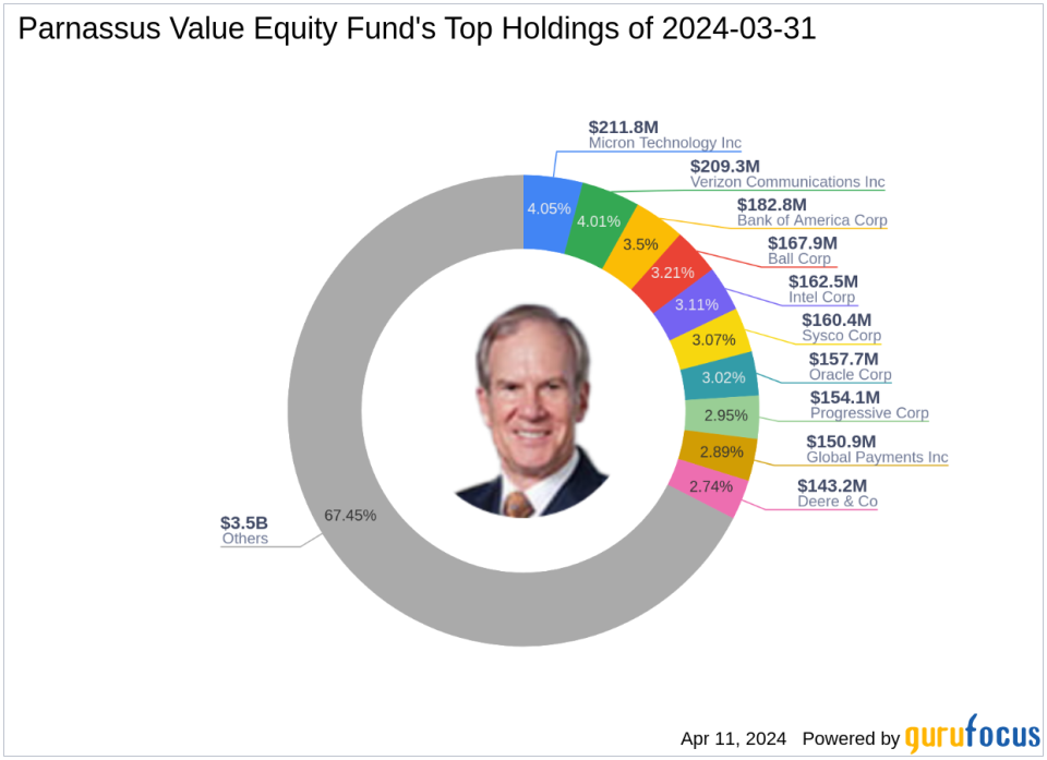 Parnassus Value Equity Fund's Strategic Moves: Spotlight on Amdocs Ltd with a -1.7% Impact