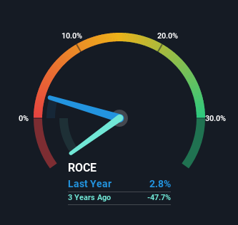 roce