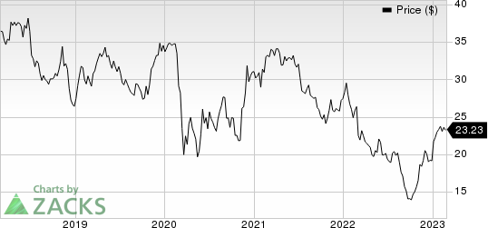 Associated British Foods PLC Price