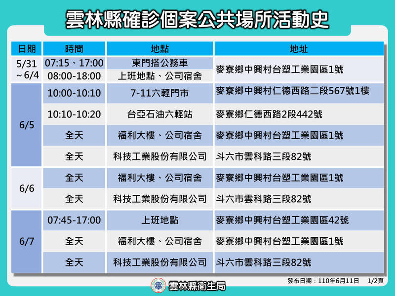 （圖／雲林縣政府）