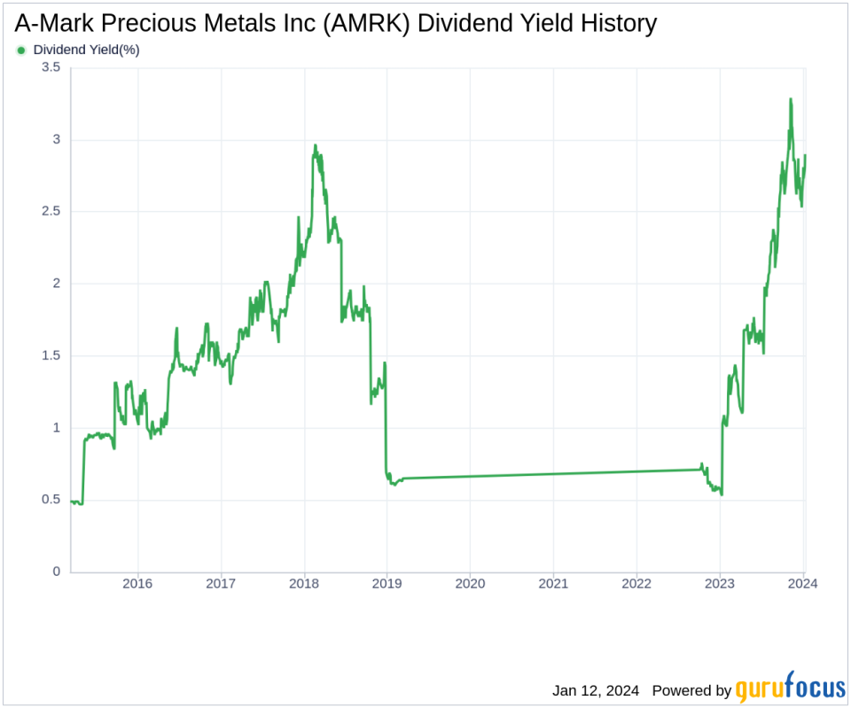 A-Mark Precious Metals Inc's Dividend Analysis