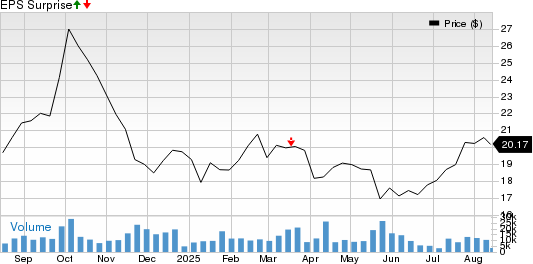ZTO Gears Up to Report Q2 Earnings: Here's What You Should Know