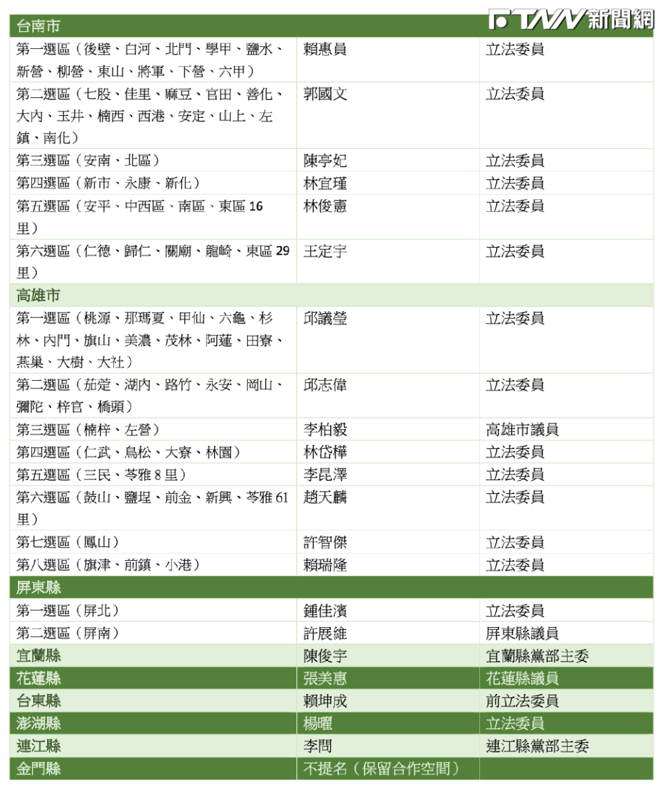 民進黨2024區域立委提名人選。（圖／記者劉秀敏製表）