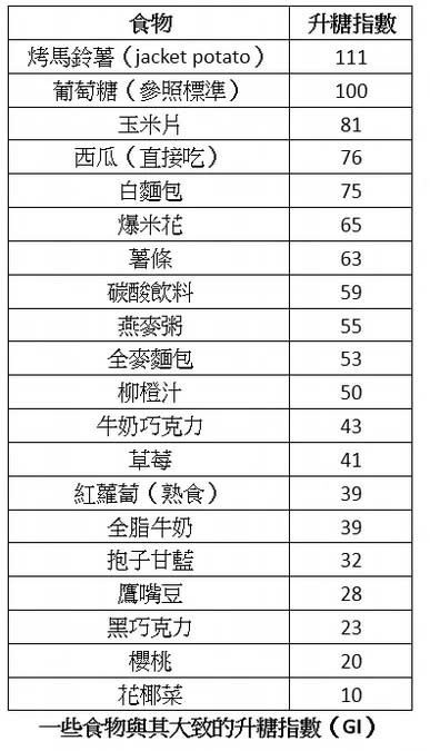 偏頭痛患者飲食建議