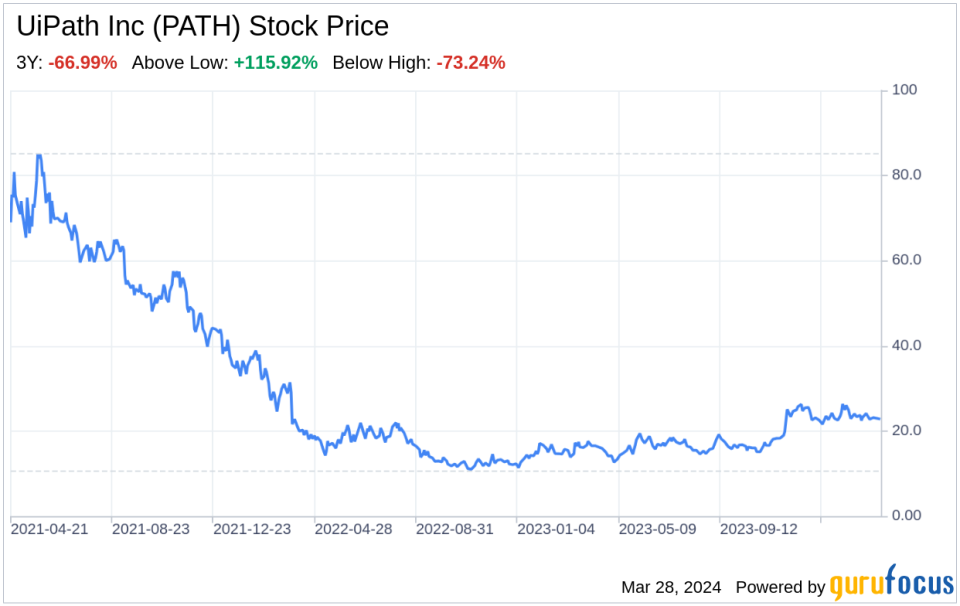 Decoding UiPath Inc (PATH): A Strategic SWOT Insight