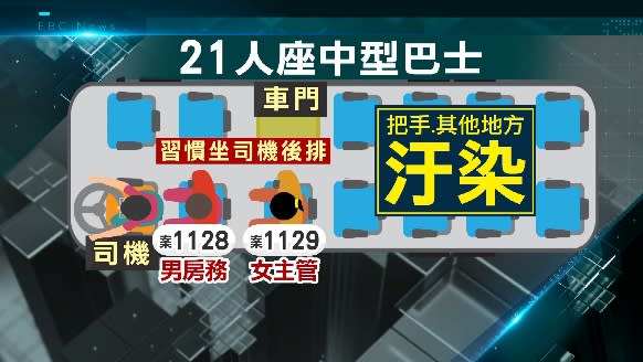 接駁車司機案1186曾分別接送過案1128及案1129。（圖／東森新聞）