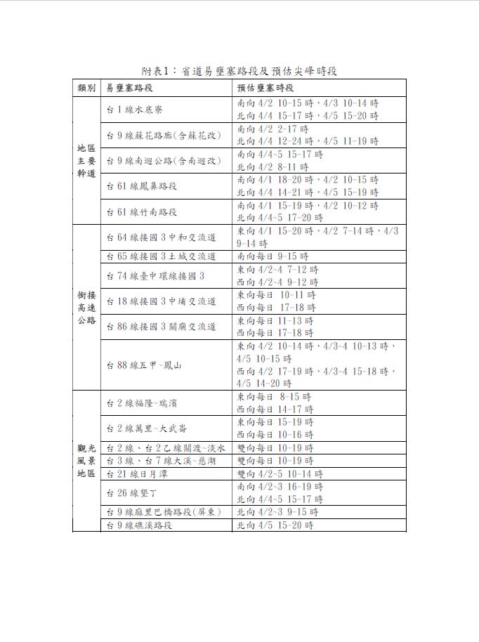 19條省道易雍塞路段及時段。   圖：公路總局／提供