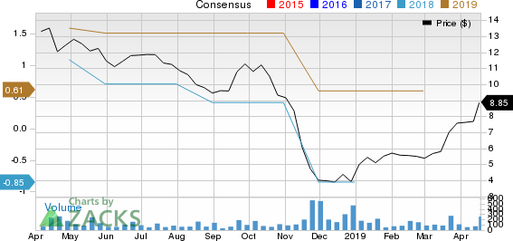 Limbach Holdings, Inc. Price and Consensus