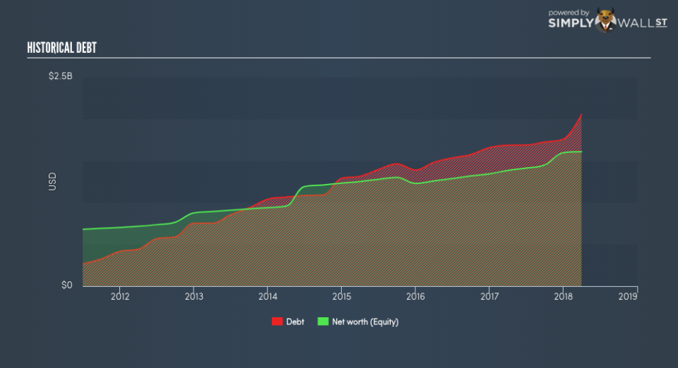 NasdaqGS:IRDM Historical Debt June 21st 18