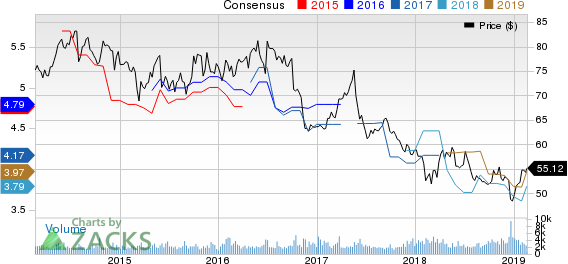 National Grid Transco, PLC Price and Consensus