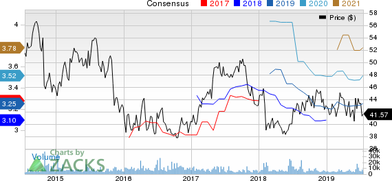 Sanofi Price and Consensus