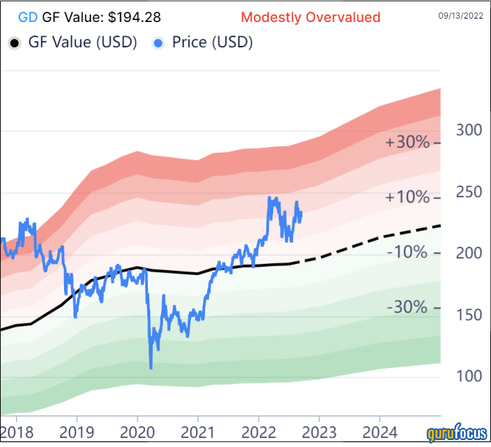 2 Names to Consider With Upcoming Ex-Dividend Dates