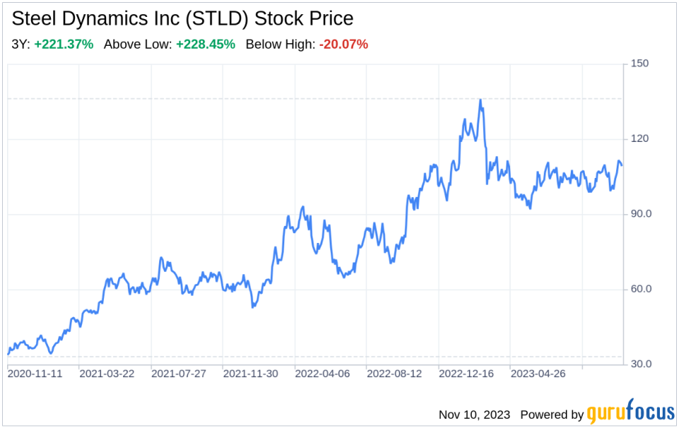 Decoding Steel Dynamics Inc (STLD): A Strategic SWOT Insight