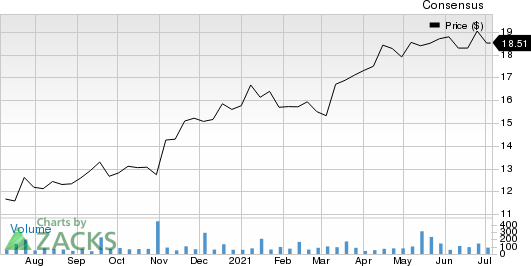 Brenntag AG Price and Consensus