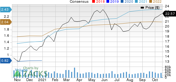 Regions Financial Corporation Price and Consensus