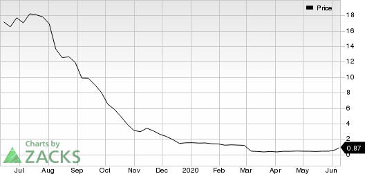 trxc stock forecast zacks