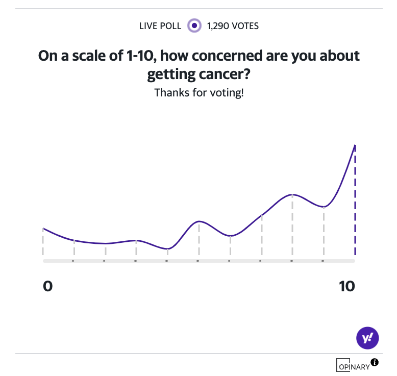 On a scale of 1-10, how concerned are you about getting cancer?