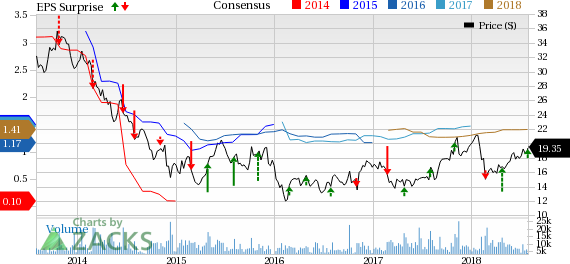 KBR, Inc. (KBR) reports better than expected results, given higher sales of government services and technology