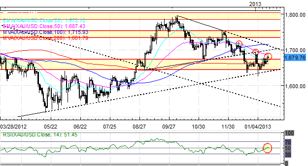 Forex_Further_Signs_of_Yen_Reversal_Ahead_of_BoJ_Euro_Lifted_by_Nowotny_body_Picture_7.png, Forex: Further Signs of Yen Reversal Ahead of BoJ; Euro Lifted by Nowotny