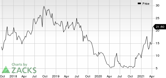 Celcuity, Inc. Price