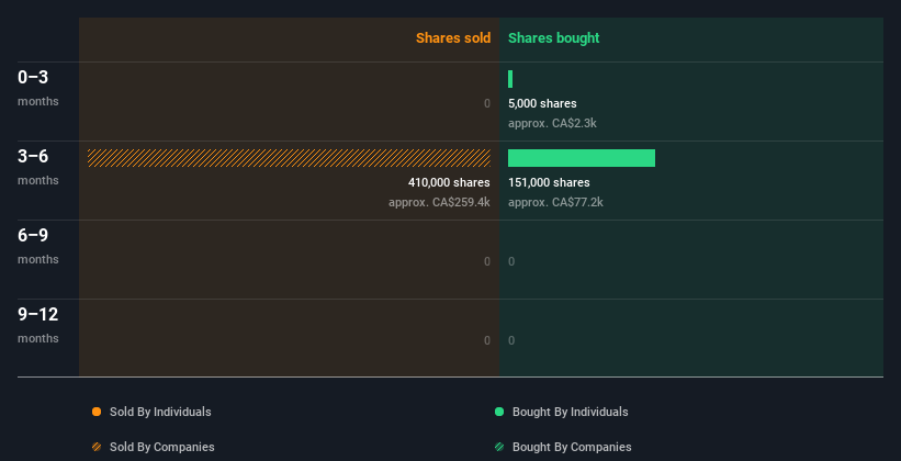 insider-trading-volume